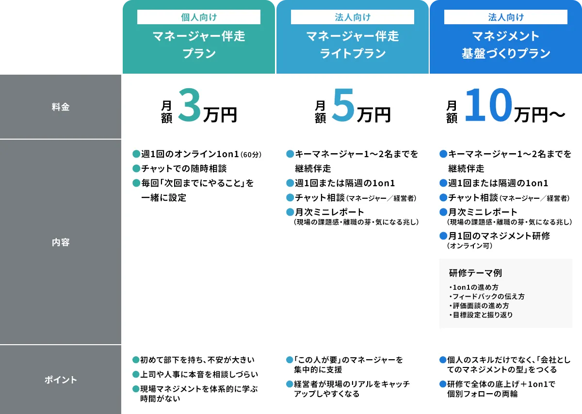 3つのプランで、個人も法人もサポート